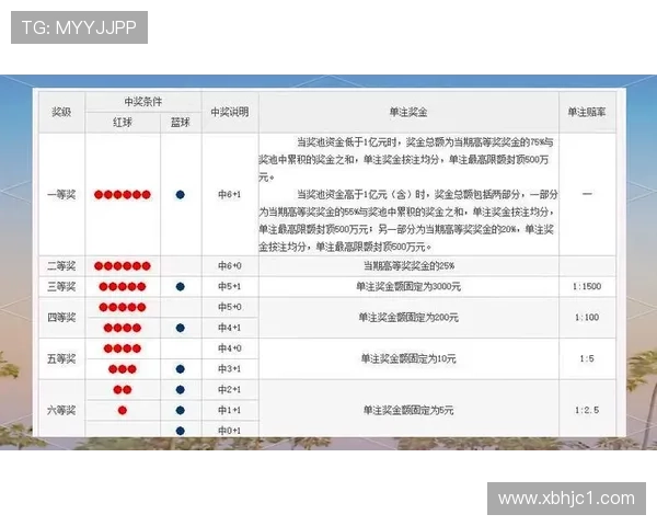 大乐透开奖结果查询与玩法规则全解析