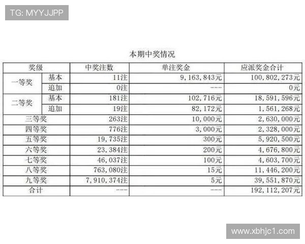 大乐透第136期开奖结果最新公布